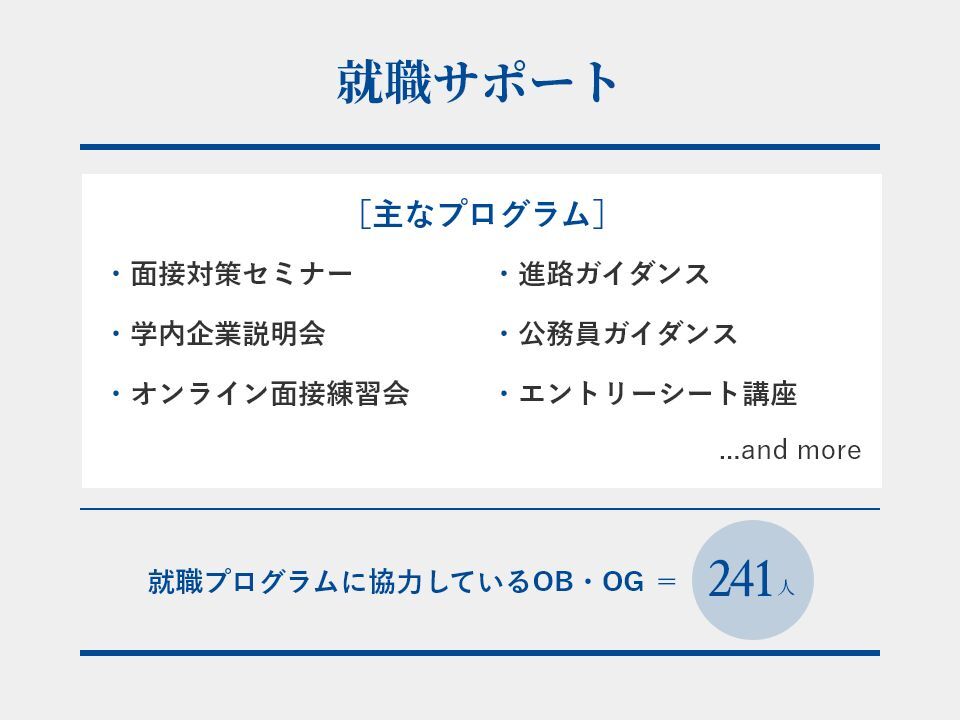 就職サポート：130プログラム