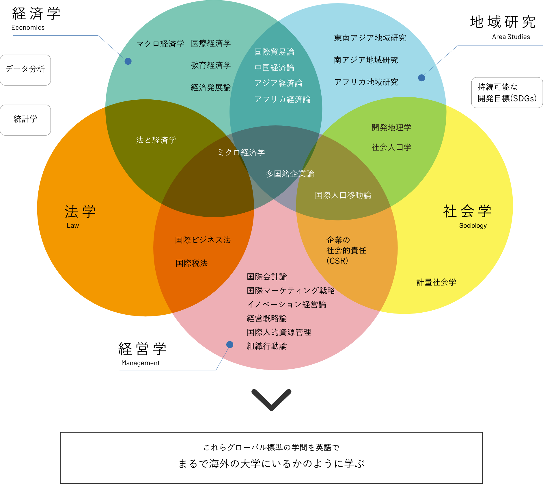 ISSの特長