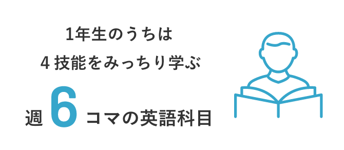 1年次6コマの英語科目で4技能を鍛える