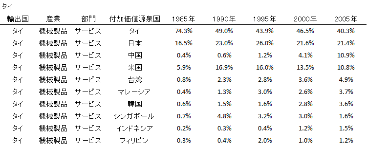 【研究成果】スマイルカーブ：製造業における変わりゆく付加価値の源泉