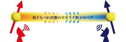 【研究成果・共同プレスリリース】幻の素粒子